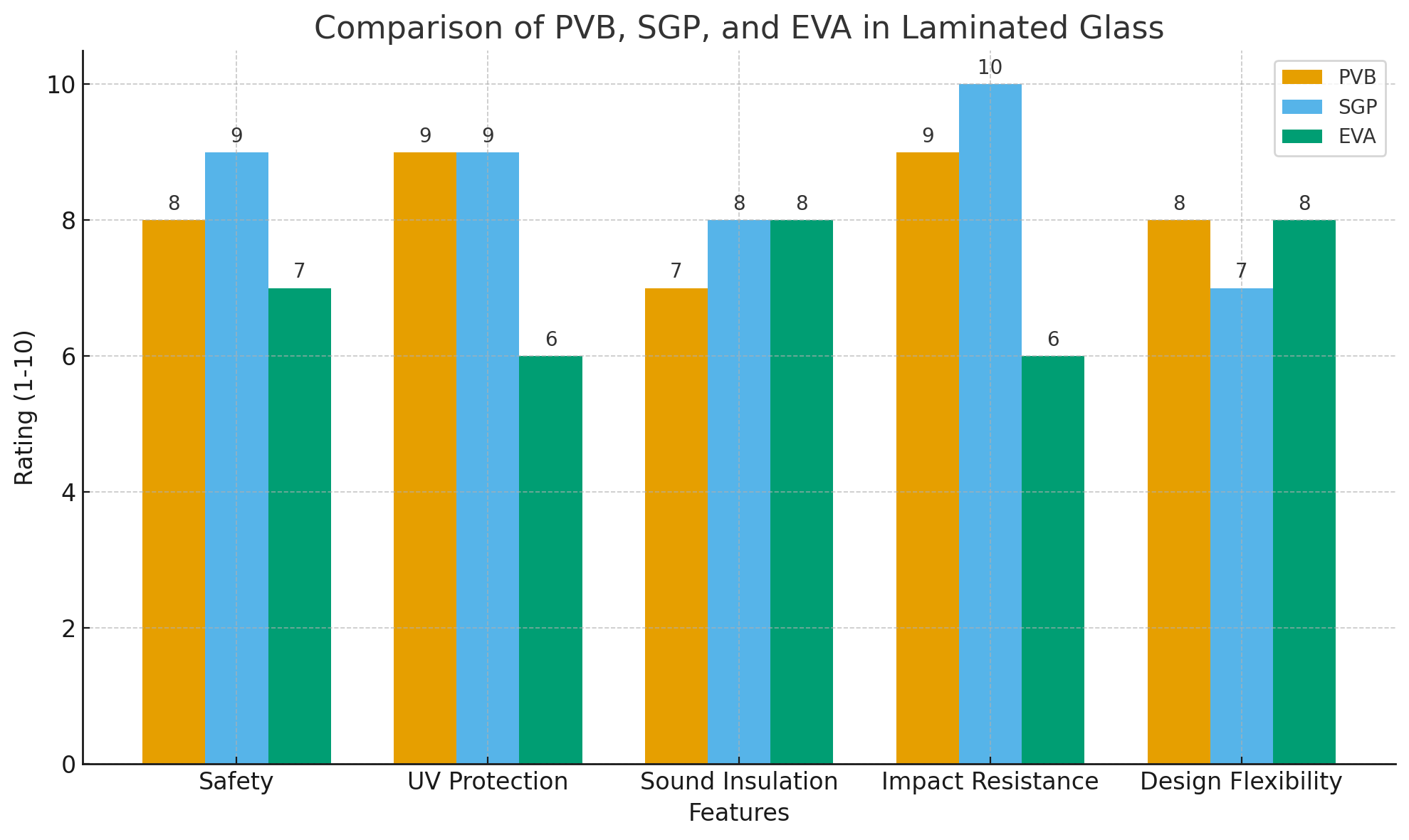 Comparison Vergleich