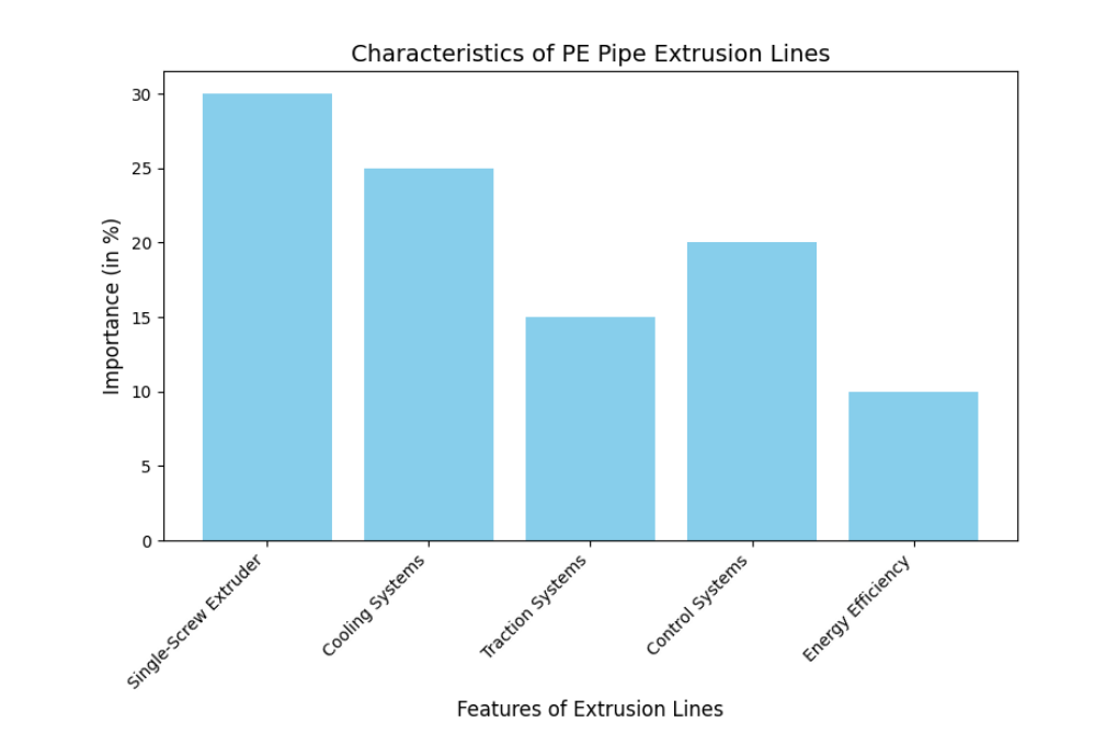 characteristics Eigenschaften